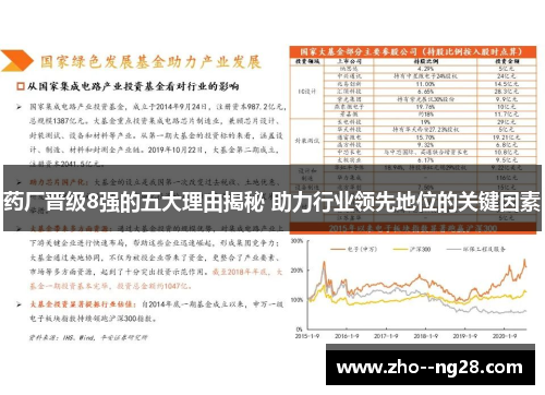 药厂晋级8强的五大理由揭秘 助力行业领先地位的关键因素