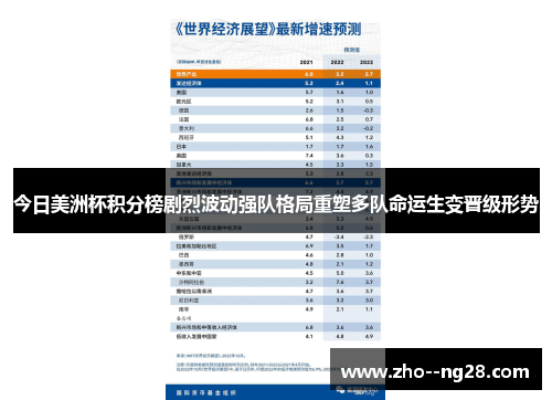 今日美洲杯积分榜剧烈波动强队格局重塑多队命运生变晋级形势 今日美洲杯积分榜剧烈波动强队格局重塑多队命运生变晋级形势