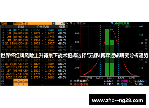 世界杯红牌风险上升背景下战术犯规选择与球队博弈逻辑研究分析趋势