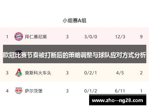 欧冠比赛节奏被打断后的策略调整与球队应对方式分析 欧冠比赛节奏被打断后的策略调整与球队应对方式分析