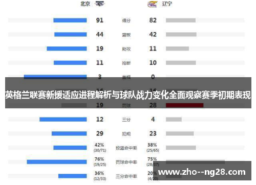 英格兰联赛新援适应进程解析与球队战力变化全面观察赛季初期表现