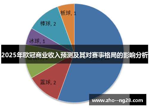 2025年欧冠商业收入预测及其对赛事格局的影响分析