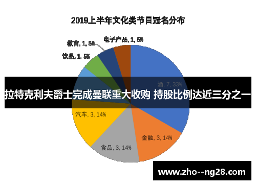 拉特克利夫爵士完成曼联重大收购 持股比例达近三分之一